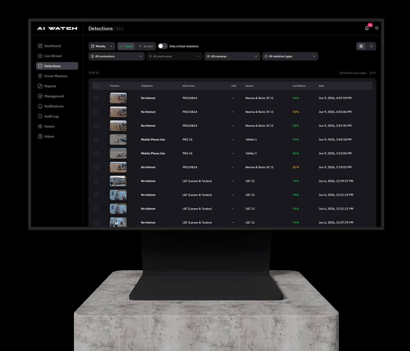 AI Watch command center dashboard