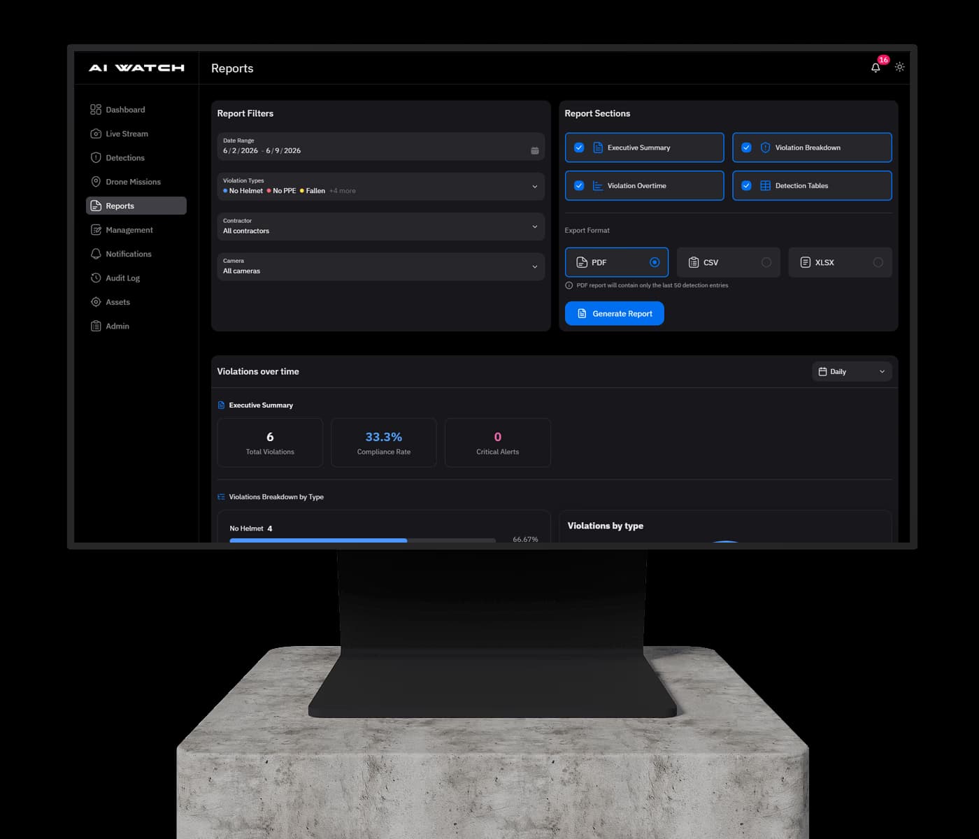AI Watch command center dashboard